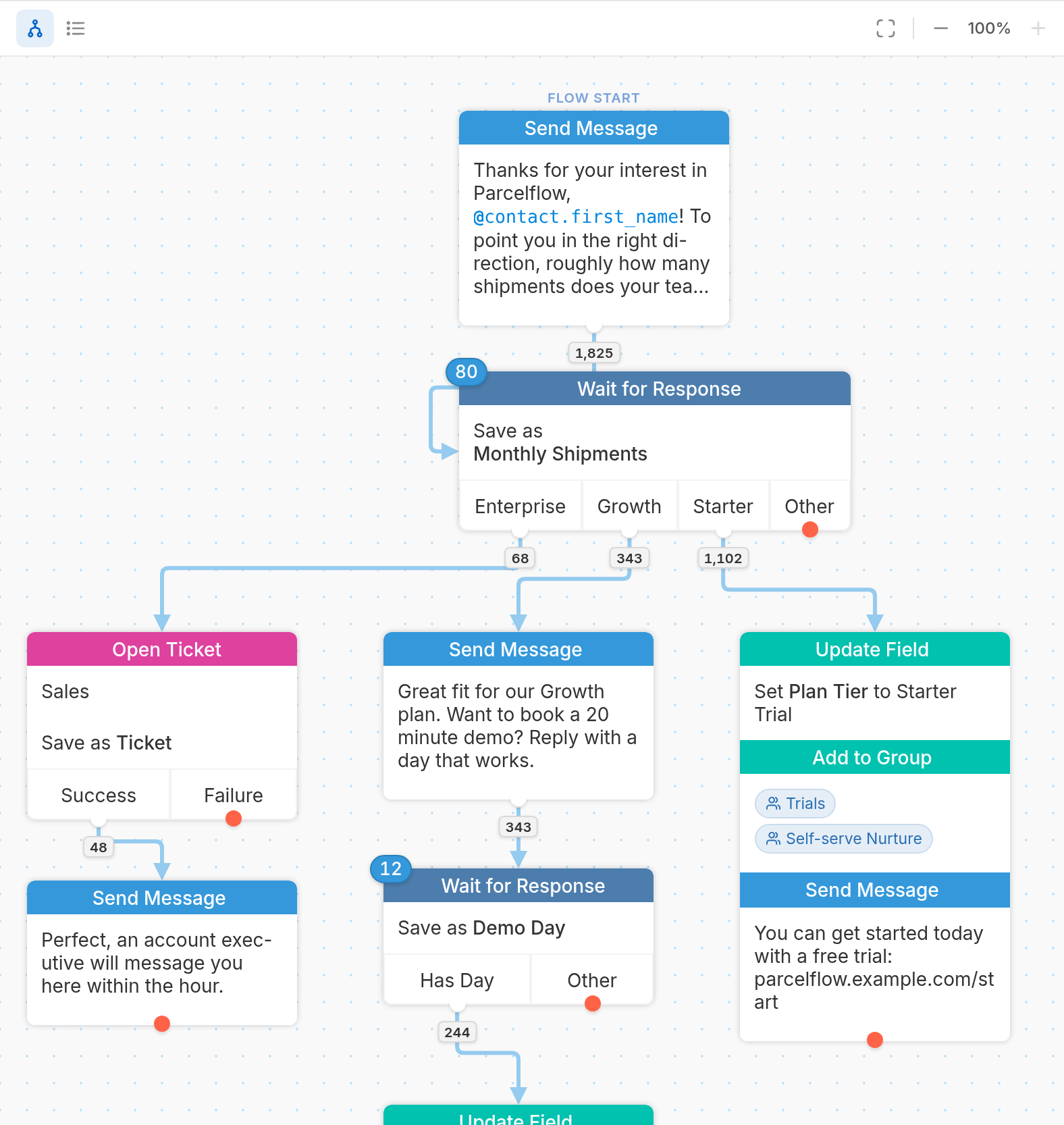 Build qualifiers, drips and recovery flows visually.